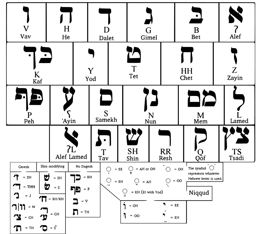 Printable Hebrew Letters TracingLettersWorksheets
