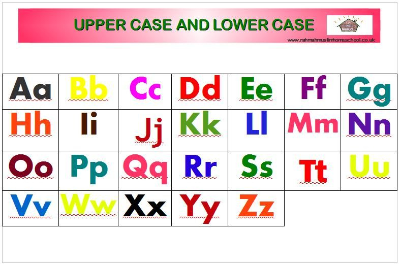 Image Result For A To Z Alphabet Wall Lower And Uppercase
