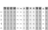 Let s Master The Korean Alphabet In 50 Minutes Free Download