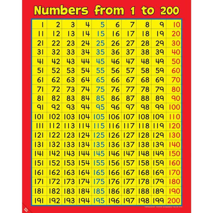 Number Chart 1 200 In 2020 Number Chart Printable 