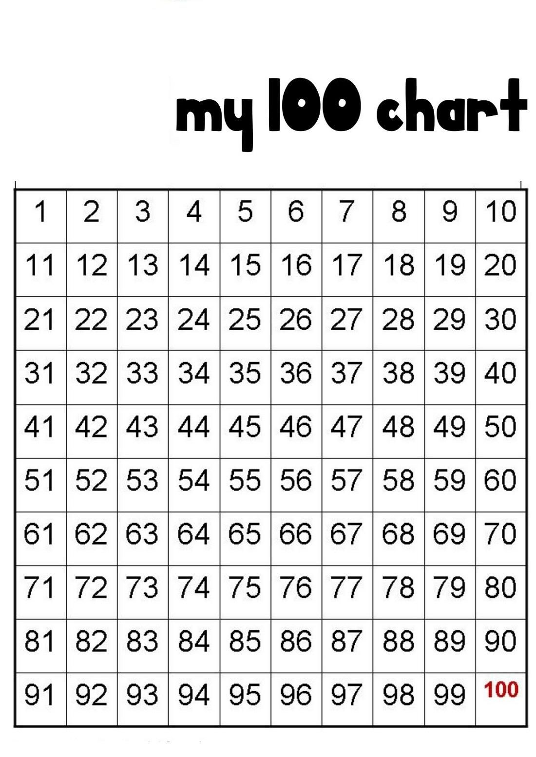 Printable Chart Of Prime Numbers 1 100 Printable Chart
