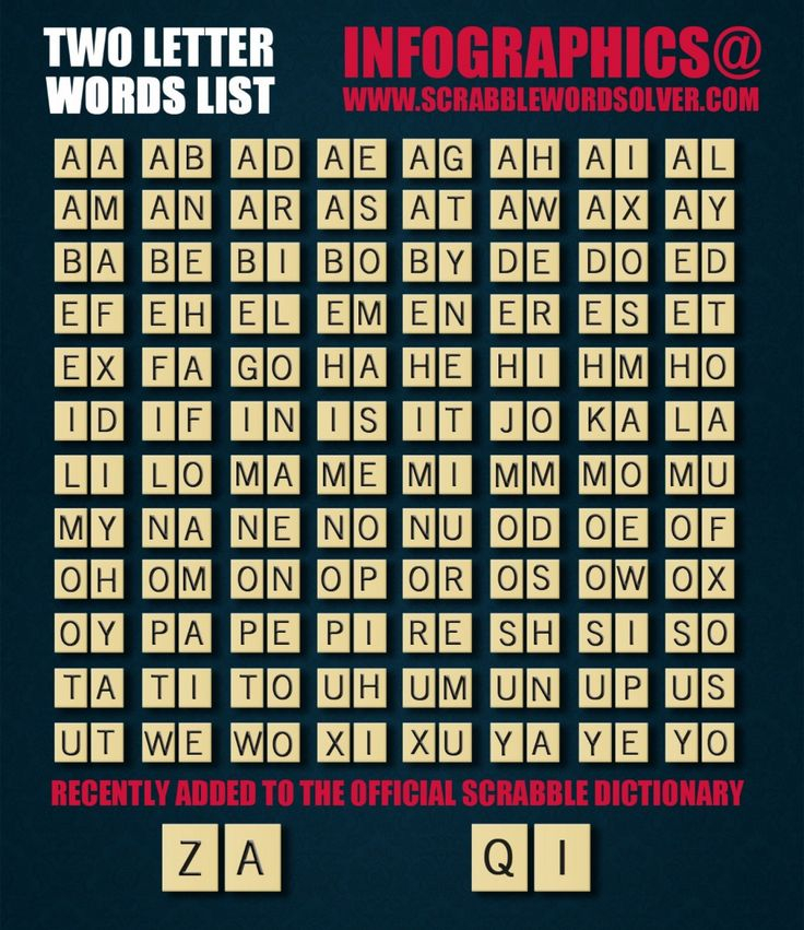 Two Letter Word List For Scrabble Two Letter Words 